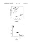 METHOD FOR DISCRIMINATING SINGLE NUCLEOTIDE POLYMORPHISMS diagram and image