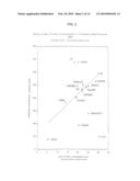 BREEDING AND MILKING COWS FOR MILK FREE OF BETA-CASEIN A1 diagram and image