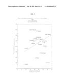 BREEDING AND MILKING COWS FOR MILK FREE OF BETA-CASEIN A1 diagram and image