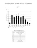 BREEDING AND MILKING COWS FOR MILK FREE OF BETA-CASEIN A1 diagram and image