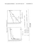 PROCESS FOR IDENTIFYING A LIGAND THAT BINDS TO THE NEP BINDING SITE FOR THE SMR1 PENTAPEPTIDE diagram and image