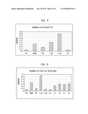 ANTIBODY-BASED GAMMA-HYDROXYBUTYRATE (GHB) DETECTION METHOD AND DEVICE diagram and image