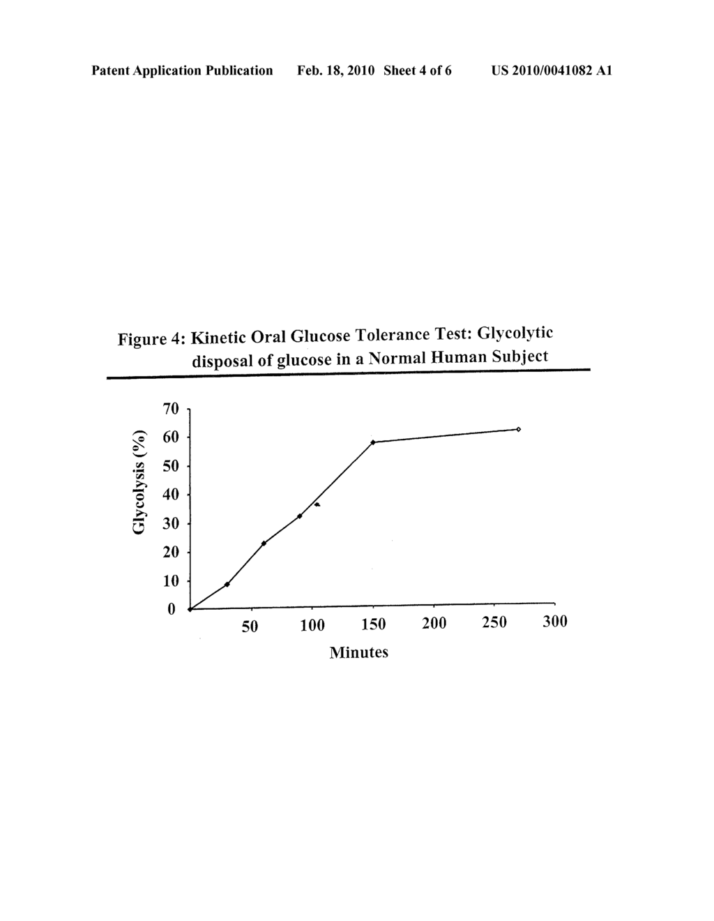 METHODS FOR DETERMINING THE METABOLISM OF SUGARS AND FATS IN AN INDIVIDUAL - diagram, schematic, and image 05