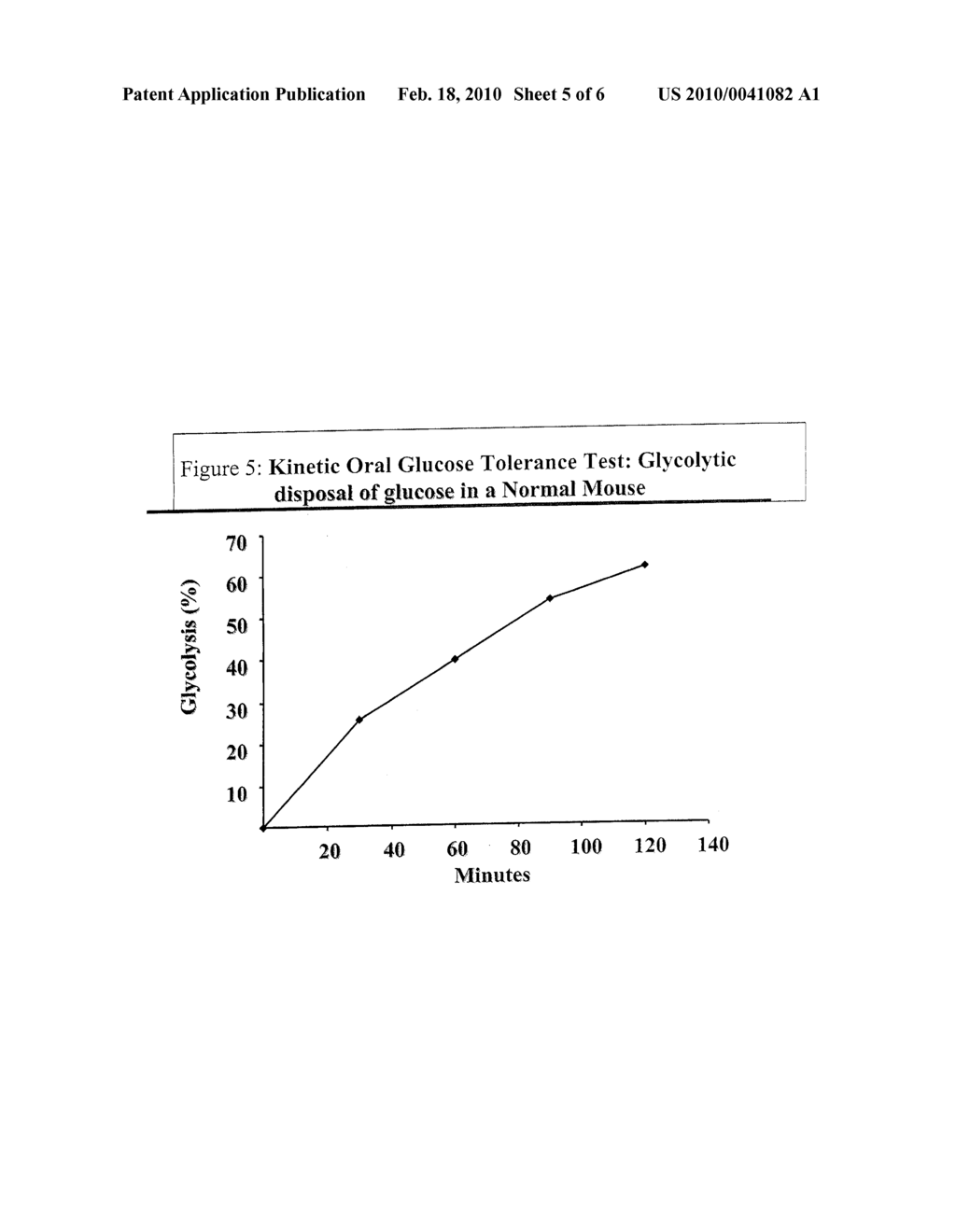 METHODS FOR DETERMINING THE METABOLISM OF SUGARS AND FATS IN AN INDIVIDUAL - diagram, schematic, and image 06