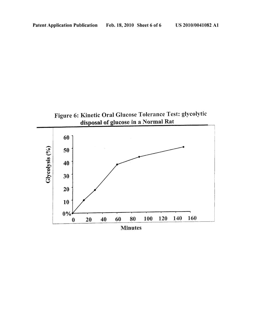 METHODS FOR DETERMINING THE METABOLISM OF SUGARS AND FATS IN AN INDIVIDUAL - diagram, schematic, and image 07