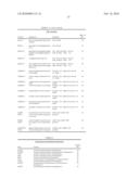 METABOLICALLY ENGINEERED ORGANISMS FOR THE PRODUCTION OF HYDROGEN AND HYDROGENASE diagram and image