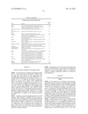 METABOLICALLY ENGINEERED ORGANISMS FOR THE PRODUCTION OF HYDROGEN AND HYDROGENASE diagram and image