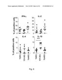 TOLEROGENIC DENDRITIC CELLS, METHOD FOR THEIR PRODUCTION AND USES THEROF diagram and image