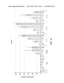 EXPANSION OF DEFINITIVE ENDODERM CELLS diagram and image