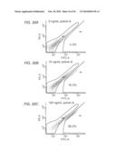 EXPANSION OF DEFINITIVE ENDODERM CELLS diagram and image