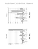 EXPANSION OF DEFINITIVE ENDODERM CELLS diagram and image