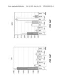 EXPANSION OF DEFINITIVE ENDODERM CELLS diagram and image