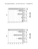 EXPANSION OF DEFINITIVE ENDODERM CELLS diagram and image