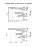 EXPANSION OF DEFINITIVE ENDODERM CELLS diagram and image