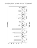 EXPANSION OF DEFINITIVE ENDODERM CELLS diagram and image