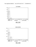 EXPANSION OF DEFINITIVE ENDODERM CELLS diagram and image