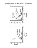 Method and system for detecting a target within a polupation of molecules diagram and image