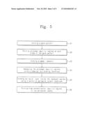 Methods of Fabricating MOS Transistors Having Recesses with Elevated Source/Drain Regions diagram and image