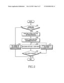 APPARATUS AND METHOD FOR POWER CONTROL IN MOBILE COMMUNICATION SYSTEM diagram and image