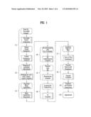 METHOD OF PERFORMING RANGING IN A BROADBAND WIRELESS ACCESS SYSTEM diagram and image