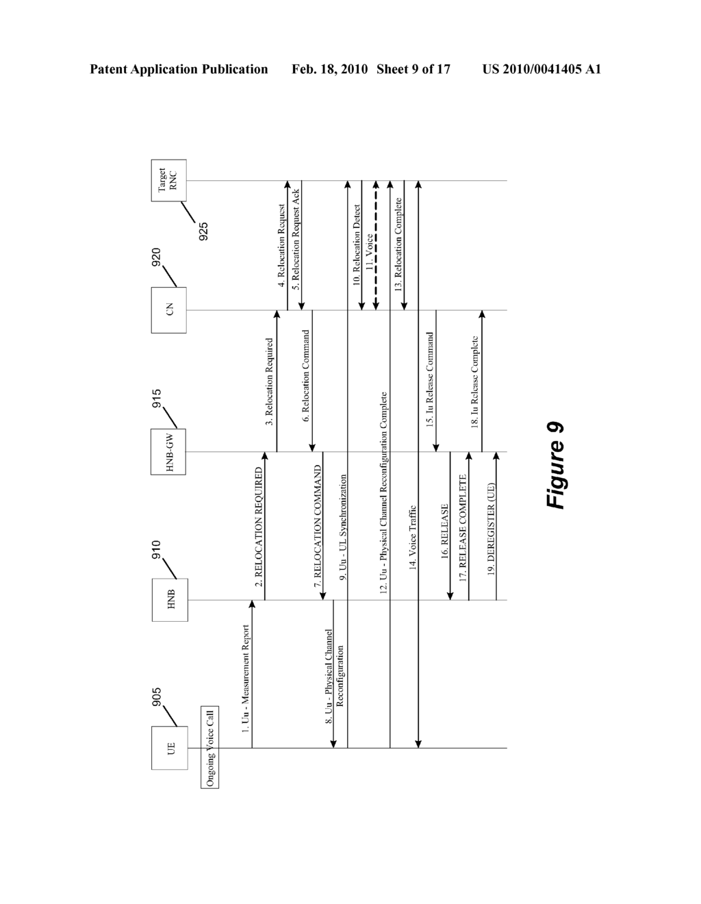 METHOD AND APPARATUS FOR INTER HOME NODE B HANDOVER IN A HOME NODE B GROUP - diagram, schematic, and image 10