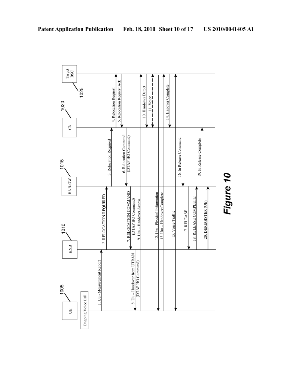 METHOD AND APPARATUS FOR INTER HOME NODE B HANDOVER IN A HOME NODE B GROUP - diagram, schematic, and image 11