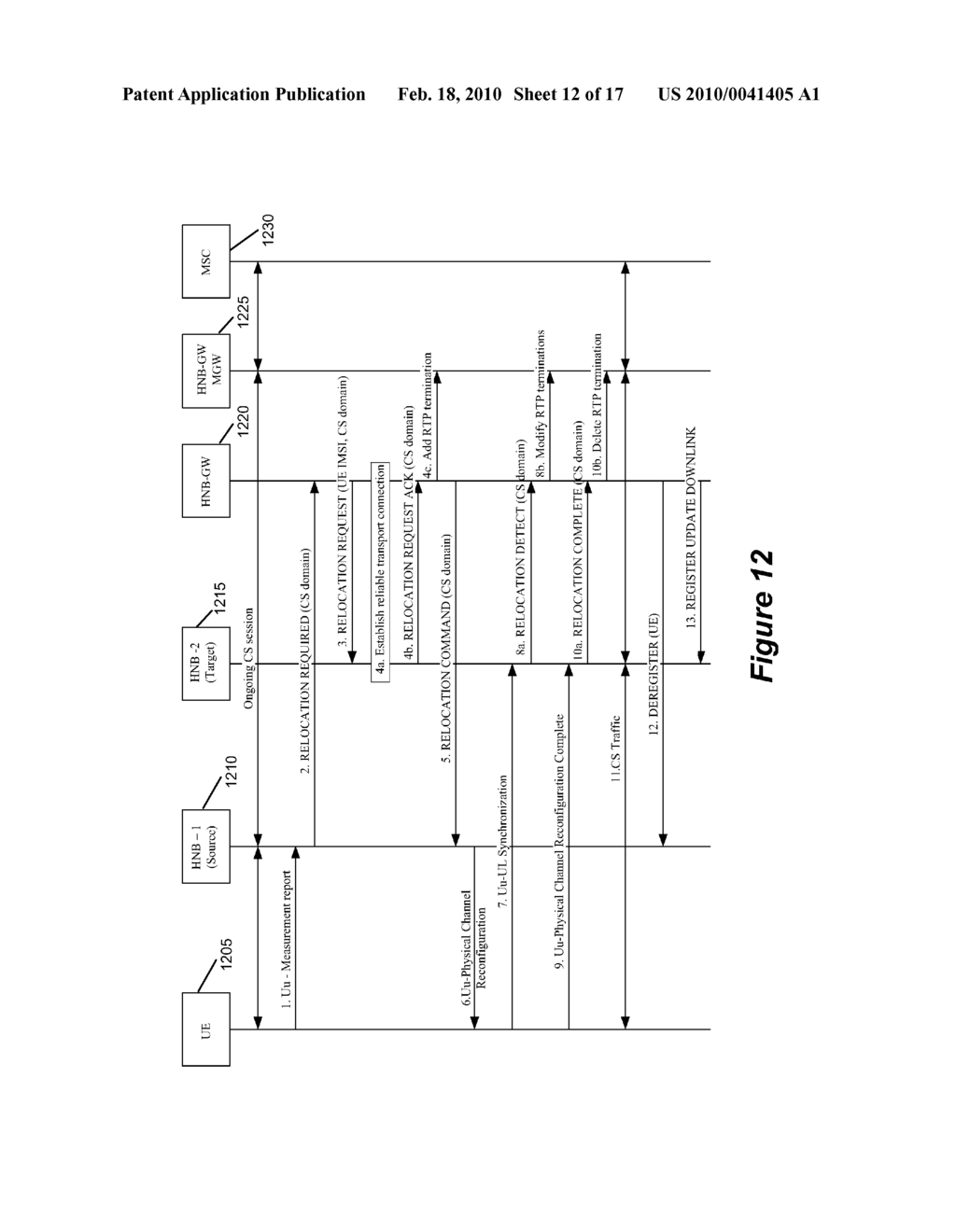 METHOD AND APPARATUS FOR INTER HOME NODE B HANDOVER IN A HOME NODE B GROUP - diagram, schematic, and image 13