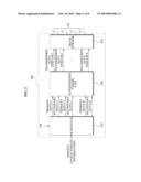 COMMUNICATION SYSTEM FOR SUPPORTING PRIMARY USER AND SECONDARY USER diagram and image