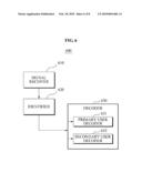 COMMUNICATION SYSTEM FOR SUPPORTING PRIMARY USER AND SECONDARY USER diagram and image