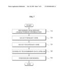 COMMUNICATION SYSTEM FOR SUPPORTING PRIMARY USER AND SECONDARY USER diagram and image