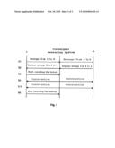 Method for exchanging messages in a mobile radio network diagram and image