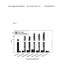 BLOOD TYPING diagram and image