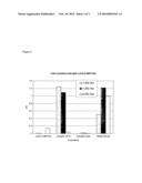 BLOOD TYPING diagram and image