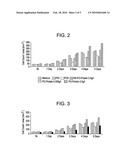 Methods of Use of Eggshell Polypeptides diagram and image