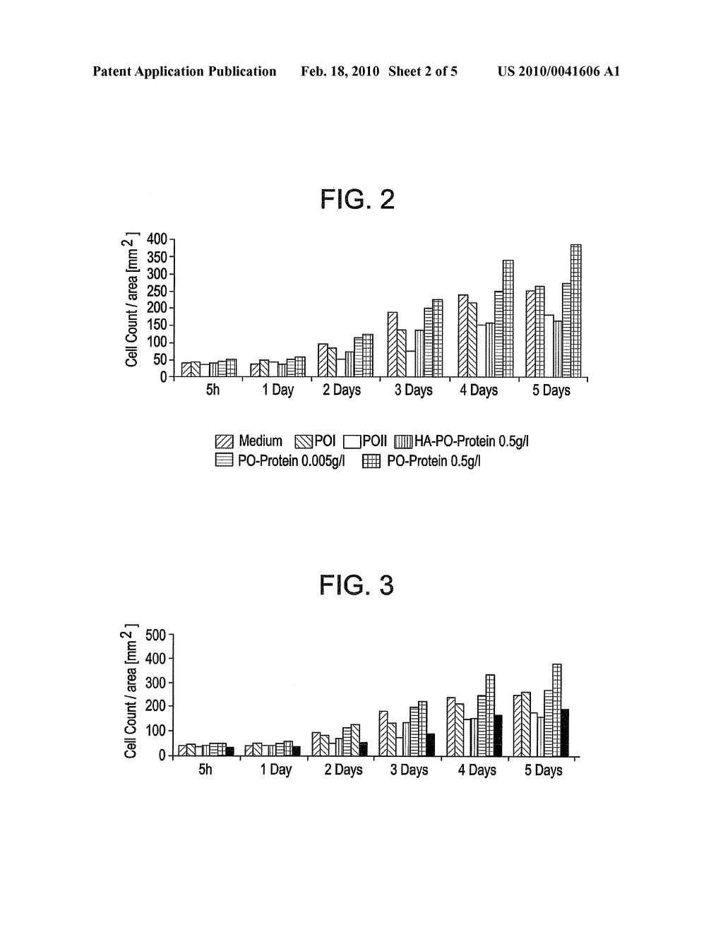 Methods of Use of Eggshell Polypeptides - diagram, schematic, and image 03