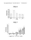 Methods of Use of Eggshell Polypeptides diagram and image