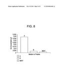 Methods of Use of Eggshell Polypeptides diagram and image