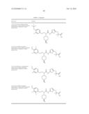 Urea Glucokinase Activators diagram and image