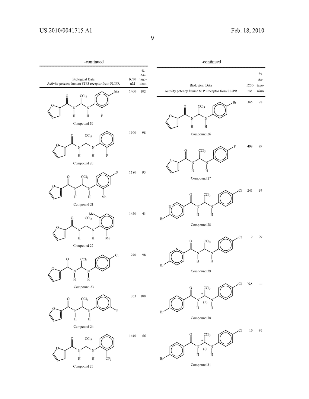 SPHINGOSINE-1-PHOSPHATE (S1P) RECEPTOR ANTAGONISTS AND METHODS FOR USE THEREOF - diagram, schematic, and image 10