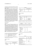 Resin and Paint Coating Compositions Comprising Highly Esterified Polyol Polyesters with One Pair of Conjugated Double Bonds diagram and image