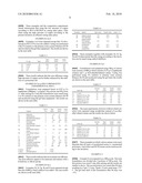 UNSATURATED POLYESTER RESIN COMPOSITIONS diagram and image