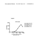 HIGH THROUGHPUT METHODS FOR CHARACTERIZATION OF ANTIBODIES diagram and image