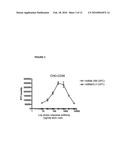 HIGH THROUGHPUT METHODS FOR CHARACTERIZATION OF ANTIBODIES diagram and image
