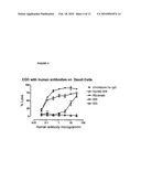 HIGH THROUGHPUT METHODS FOR CHARACTERIZATION OF ANTIBODIES diagram and image