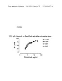 HIGH THROUGHPUT METHODS FOR CHARACTERIZATION OF ANTIBODIES diagram and image