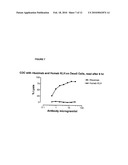 HIGH THROUGHPUT METHODS FOR CHARACTERIZATION OF ANTIBODIES diagram and image