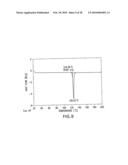 FORMATION OF TETRA-SUBSTITUTED ENAMIDES AND STEREOSELECTIVE REDUCTION THEREOF diagram and image