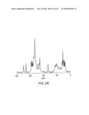 FORMATION OF TETRA-SUBSTITUTED ENAMIDES AND STEREOSELECTIVE REDUCTION THEREOF diagram and image