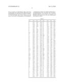 FORMATION OF TETRA-SUBSTITUTED ENAMIDES AND STEREOSELECTIVE REDUCTION THEREOF diagram and image