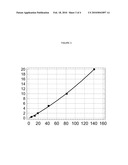 Process for preparing a crystalline form of candesartan cilexetil diagram and image